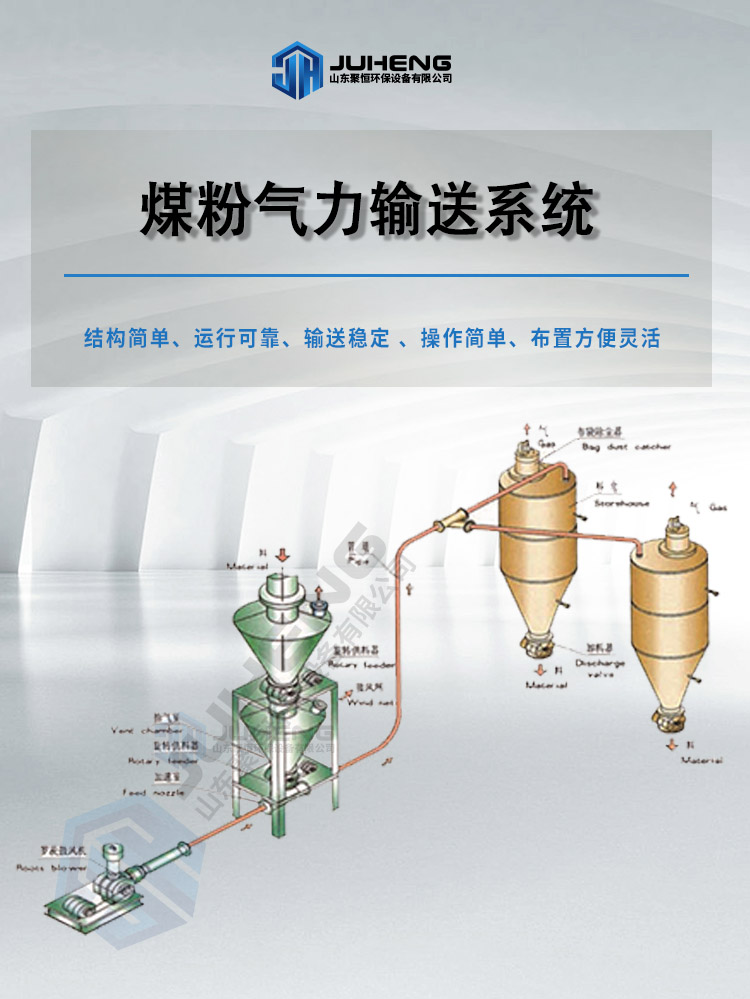 煤粉氣力輸送系統.jpg 煤粉氣力輸送系統.jpg