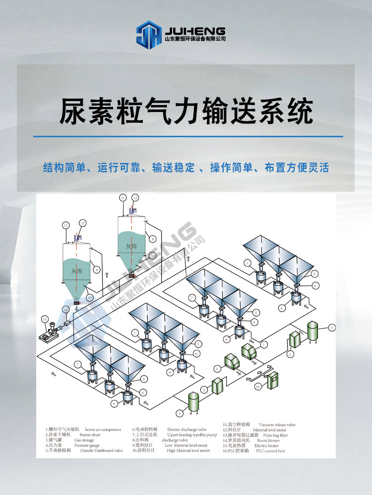 尿素粒輸送.jpg 尿素粒輸送.jpg